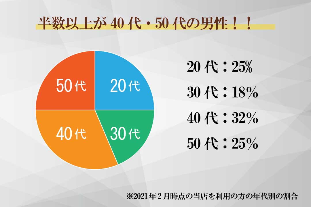 vio脱毛1980円_割引率