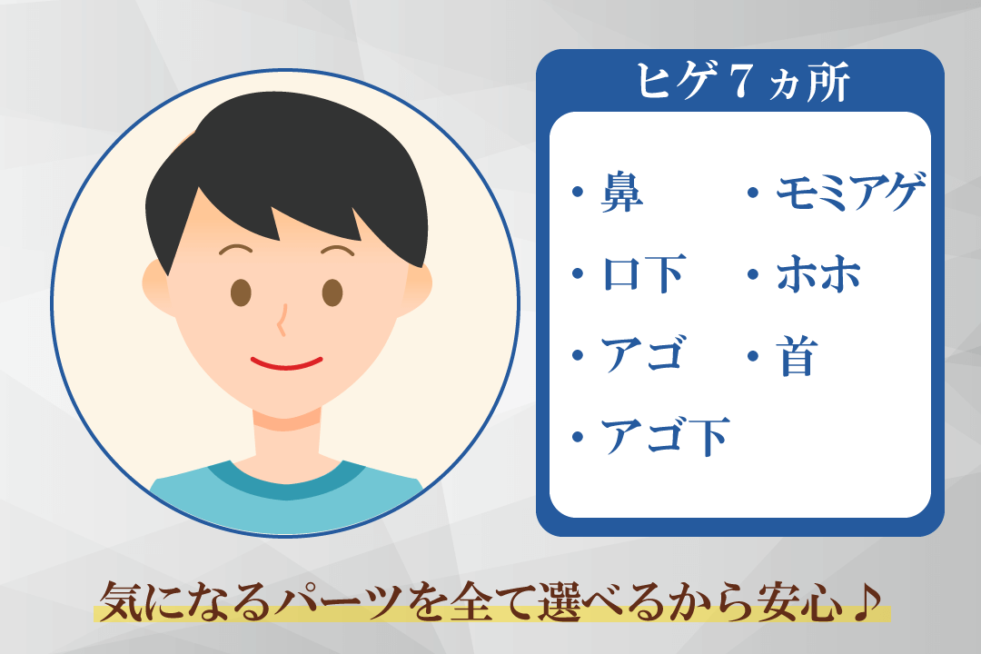 ヒゲ脱毛1000円_全7ヵ所選べる