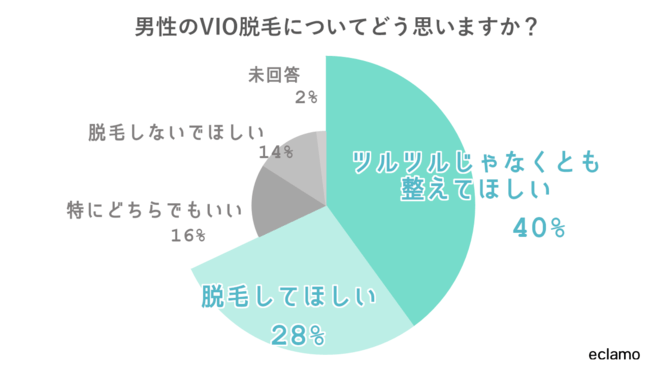男性のVIO脱毛に対する女性の意見