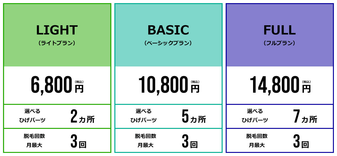 ヒゲ脱毛完全定額プランの料金表