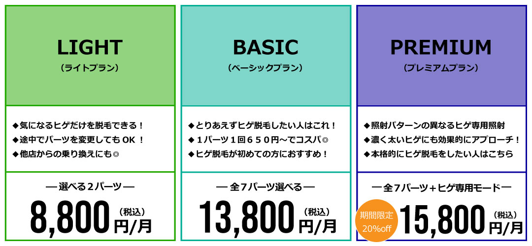 ヒゲ脱毛-完全定額プラン料金表